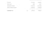 preparation of financial statement
